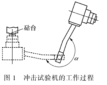 沖擊試驗(yàn)機(jī)的工作過(guò)程